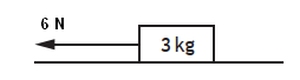 Diagram showing a block being pulled with a constant force of 6 N