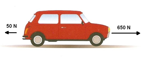 Image of a car with a 650 N arrow to the right and a 50 N arrow to the left.