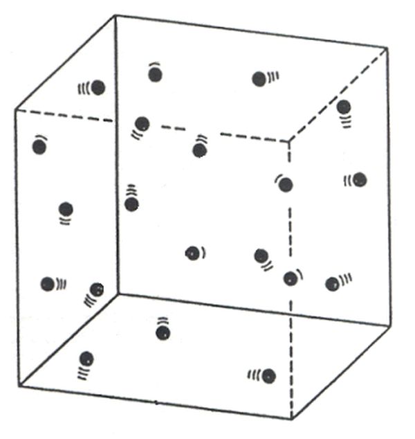 Diagram showing some particles of gas with different speeds and directions