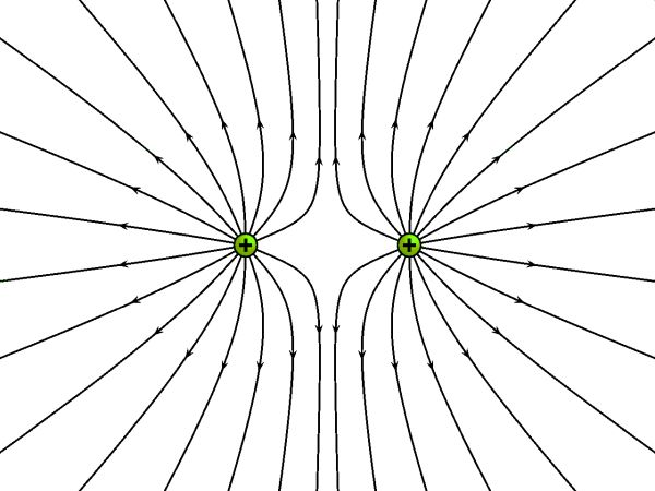 Diagram showing the filed lines for two point charges with the same charge