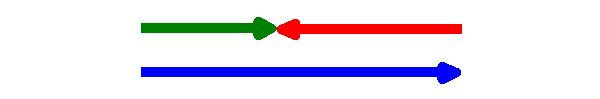 Three arrows drawn to scale showing the result off vector addition