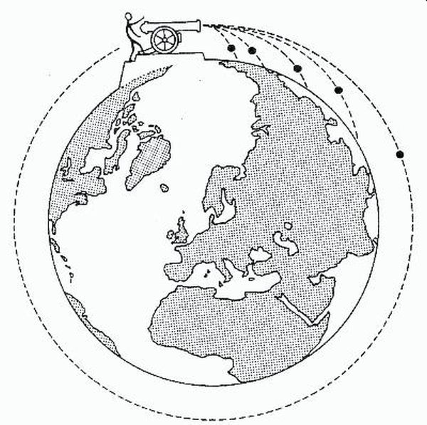 Image of cannon firing a cannonball at different speeds to get to orbital motion