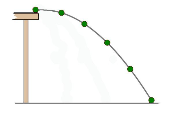 Timeframe image of a ball rolling of a table