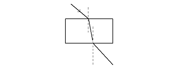 Light ray being refracted through a rectangular prism.