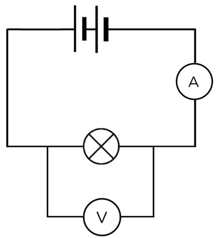 Series circuit with a lamp and ammeter in series and a voltmeter in parallel with the lamp