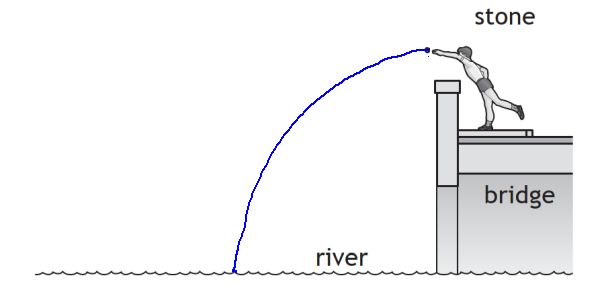 diagram showing the trajectory of a ball thrown horizontally off a bridge