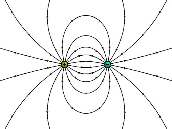 Diagram showing the field lines for positive and negative point charges close to each other