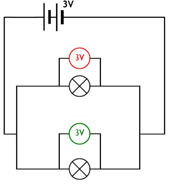 Parallel circuit with two lamps and and voltmeters in parallel to the lamps.